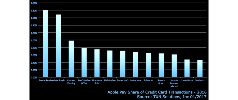 Apple Pay