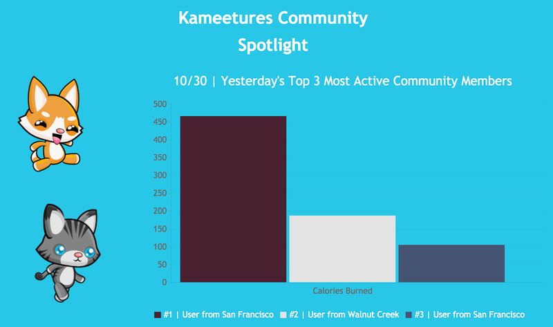 Apple Watch Kameetures community