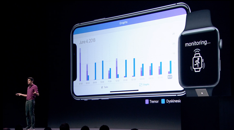 movement-disorder-api-researchkit