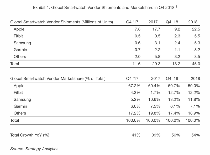 Apple-Watch_marketshare