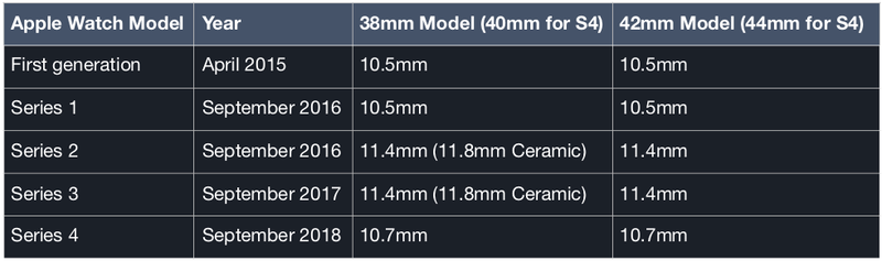 Apple-Watch-Thickness-Chart