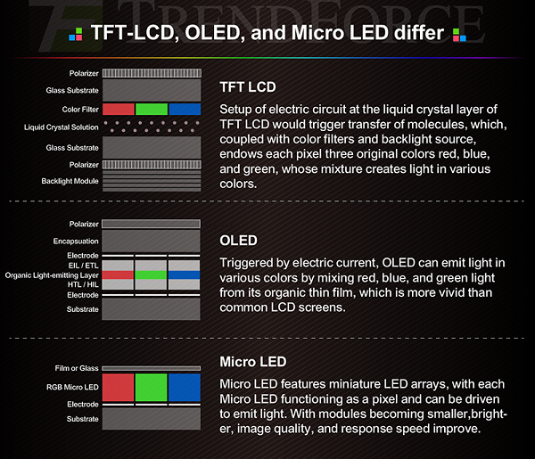 MicroLED-vs-OLED-3