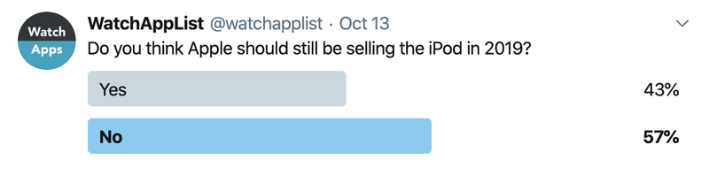 poll-ipod