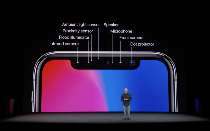 face-id
