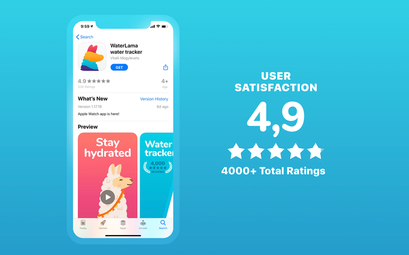 Waterllama app motivates you to stay hydrated