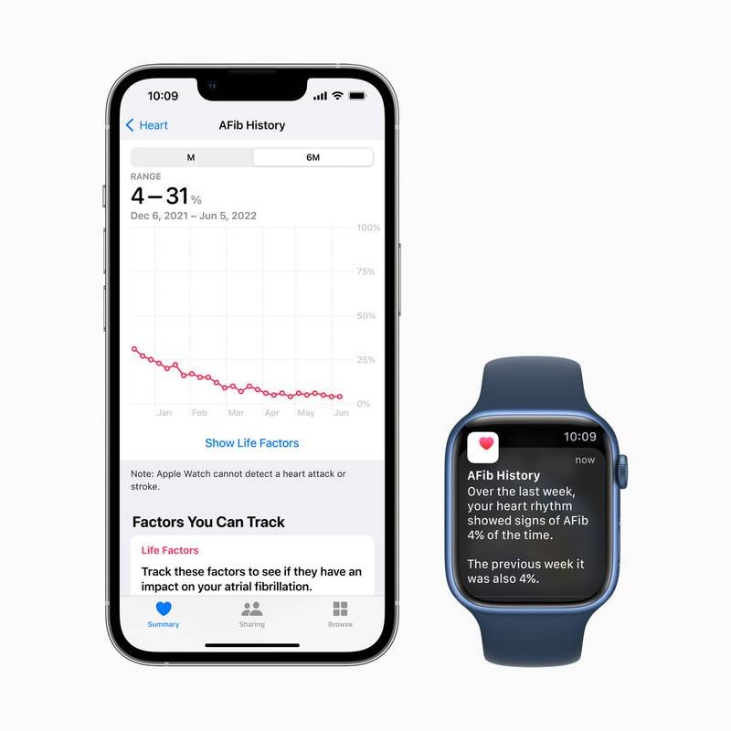 How AFib History on Apple Watch is one of its most important health features