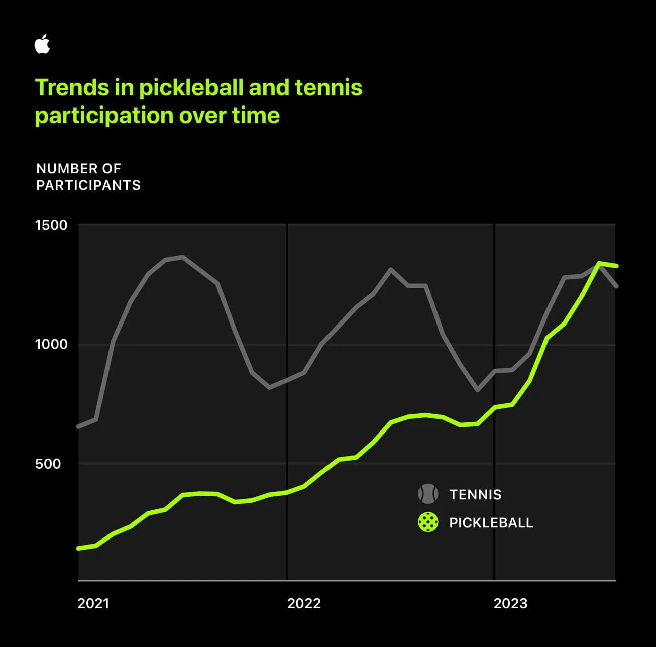 apple-watch-pickleball-game-stats